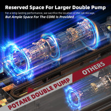 Load image into Gallery viewer, Next Gen Vacuum Sealer Machine, Potane Double Pump Food Vacuum Saver With Smart Visual Status System, Full Auto/Manual Functions, Built-in Safety Cutter&Guided Seal Bar