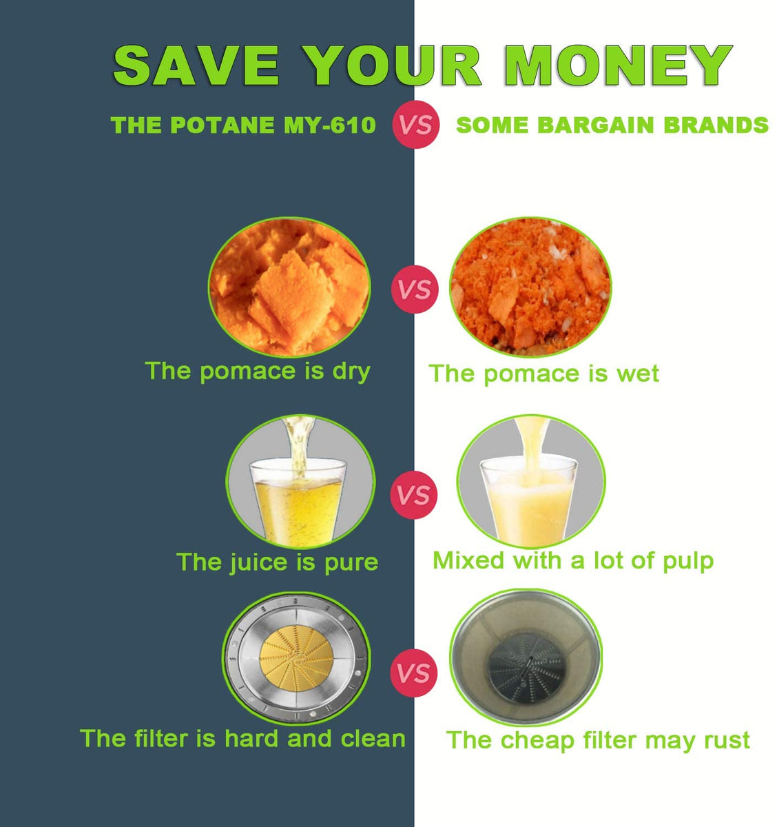 POTANE Juicer Machine, Titanium Enhanced Filter Potane